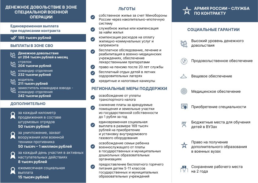 Буклет Самара 2