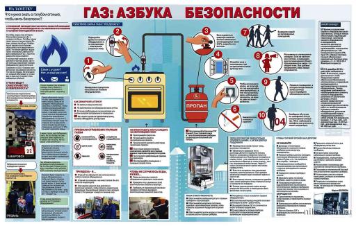Газ