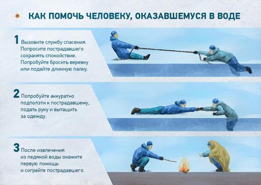 Glavnoe upravlenie mchs rossii po samarskoy oblasti napominaet chto vyhod na led vodoemov v vesenniy period krayne opasen 16164232691077770871