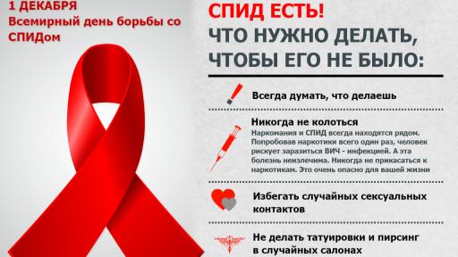 Всемирный день борьбы со спидом