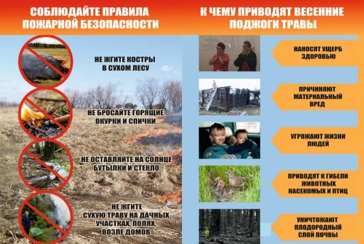 Soblyudajte pravila pozharnoj bezopasnosti