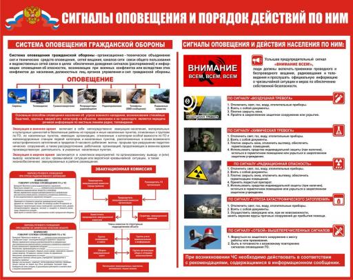 Действия ГО