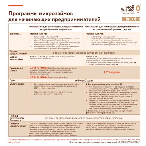 Программы для начинающих вертикаль