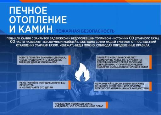 Pechnoe otoplenie i kamin