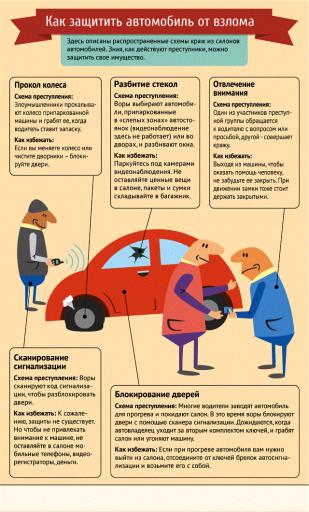 Кража авто