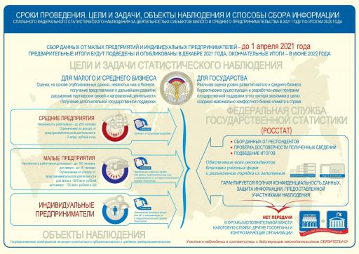 P54 инфографика 1 МиСП2020