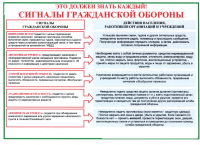 Сигналы ГО